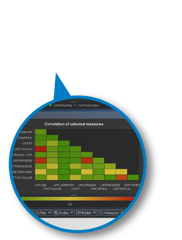 Screenshot of correlation matrix