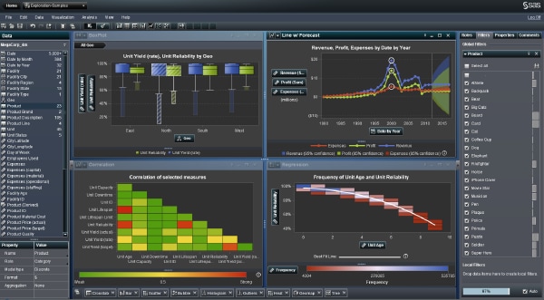 Screenshot of analytic visualizations