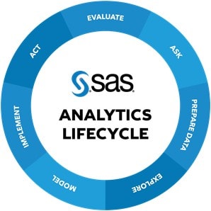 SAS Analytics Lifecycle
