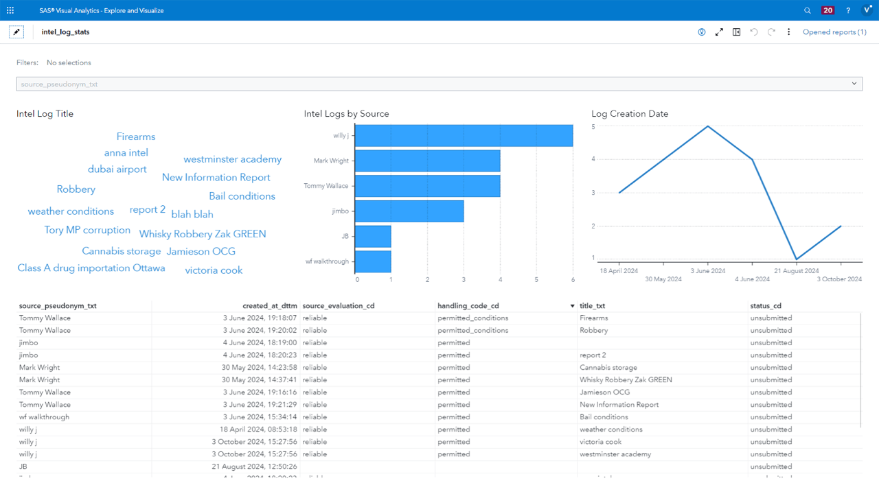Screenshot of SAS Law Enforcement Intelligence showing log script