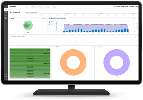 SAS Enterprise Session Monitor - Right size environment