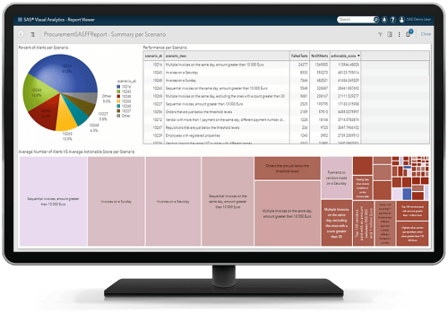 SAS® for Procurement Integrity - report viewer
