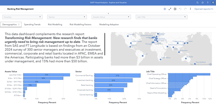 Zrzut ekranu dynamicznej wizualizacji i raportów SAS Visual Analytics