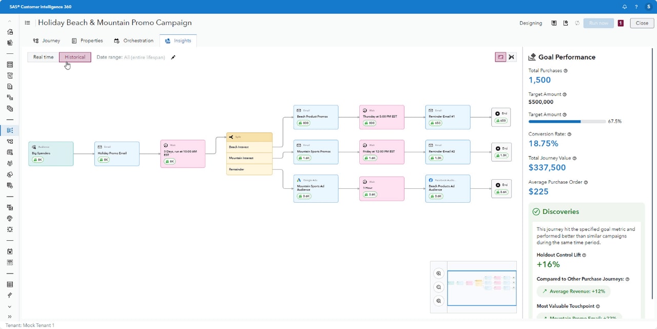 SAS Customer Intelligence 360 screenshot