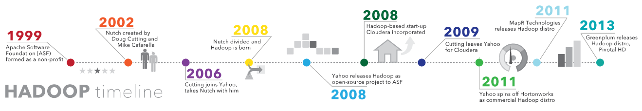 hadoop-timeline-infographic