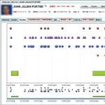 Screenshot: Offender Timeline - SAS Criminal Justice Data Integration and Analytics 