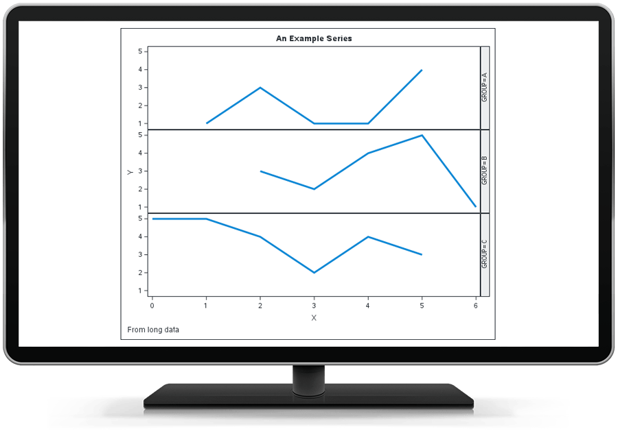 SAS IML mostrando uma exibição multipainel de várias séries de dados no monitor desktop