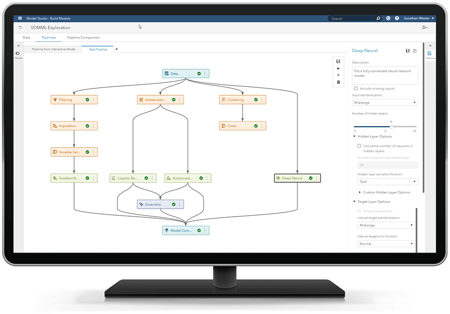 SAS Intelligent Planning Suite mostrando o SAS Visual Data Mining e Machine Learning em um monitor de desktop