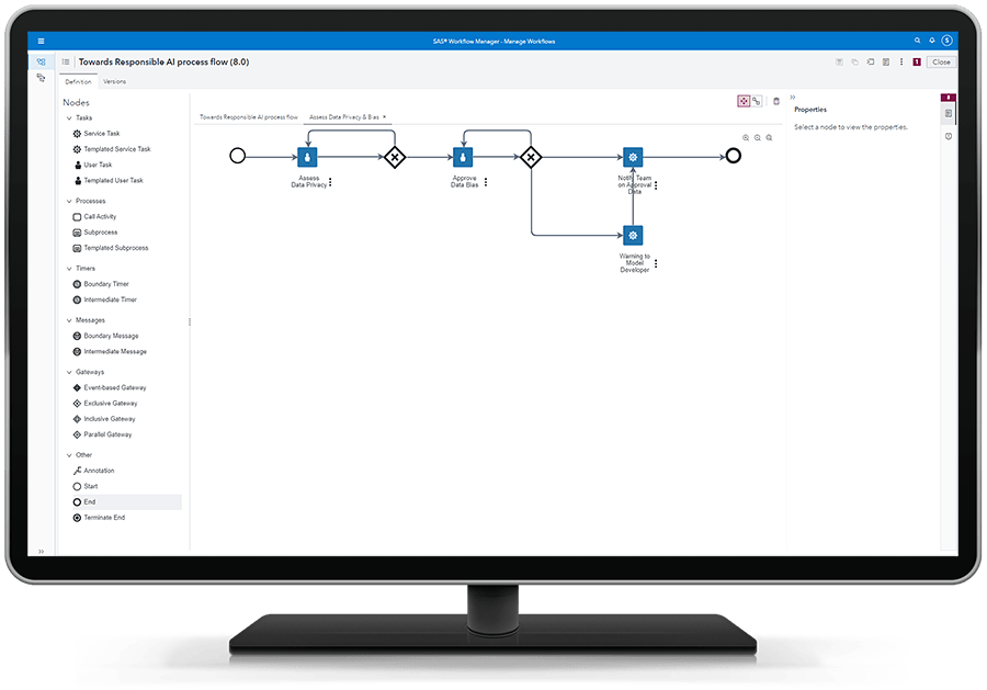 SAS Model Manager mostrando diagrama do gerenciador de fluxo de trabalho no monitor desktop