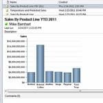 SAS Office Analytics for Midsize Business thumbnail showing Microsoft Outlook integration