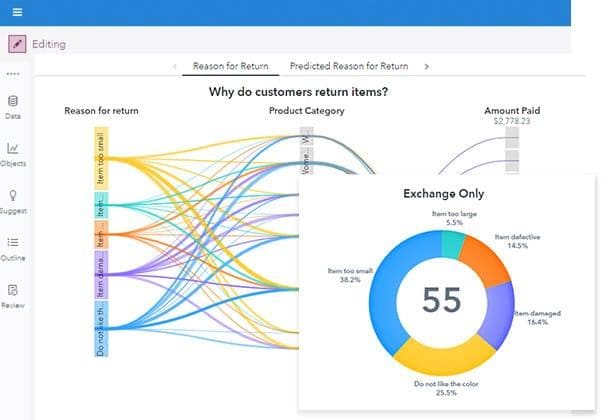 SAS Visual Analytics mostrando relatórios interativos para analistas de negócios