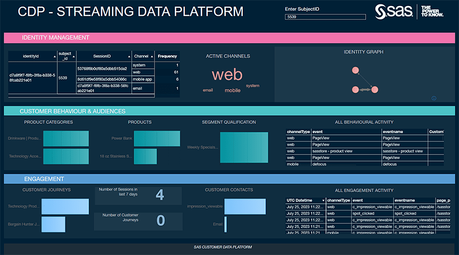 Captura de tela mostrando o SAS Customer Intelligence 360 - Plataforma de dados do cliente