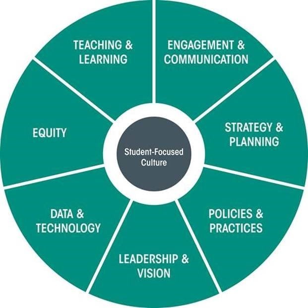 ATD-circle ATD-circle