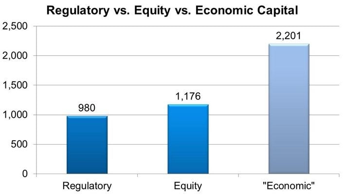 Regulatory equity 2