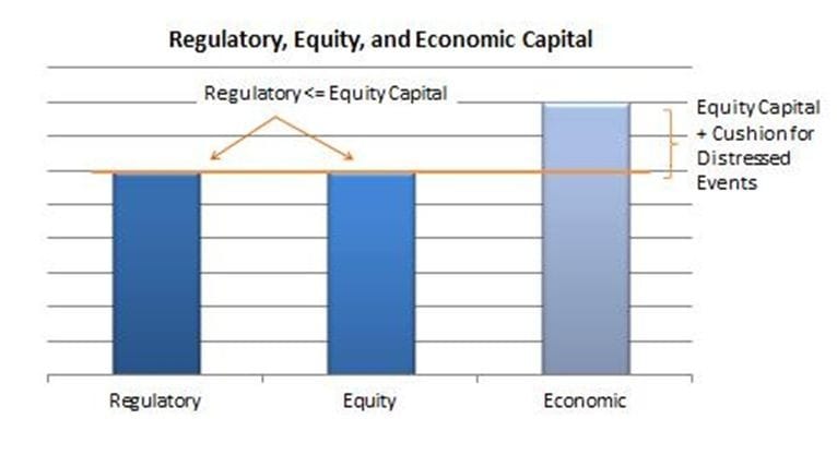 Regulatory equity 1