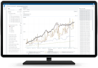 SAS® Visual Forecasting - forecast viewer plot multiple series