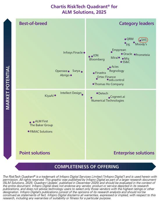 Chartis RiskTech Quadrant for ALM Solutions 2025