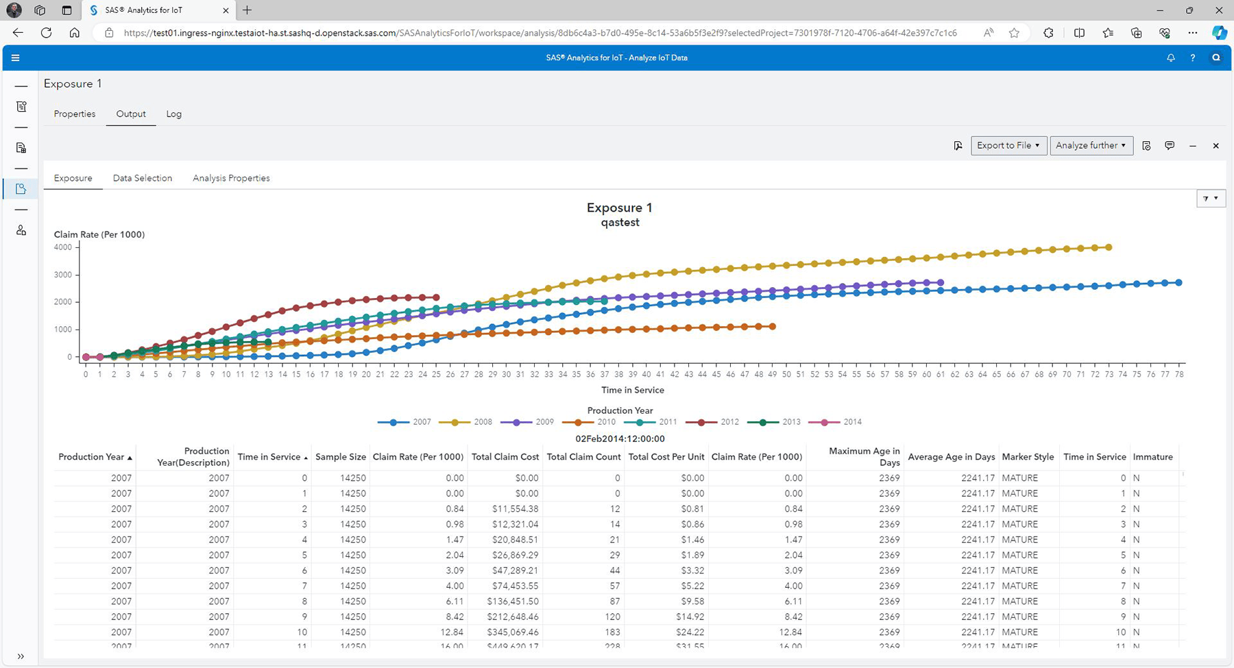 Screenshot of SAS Field Quality Analytics - exposure