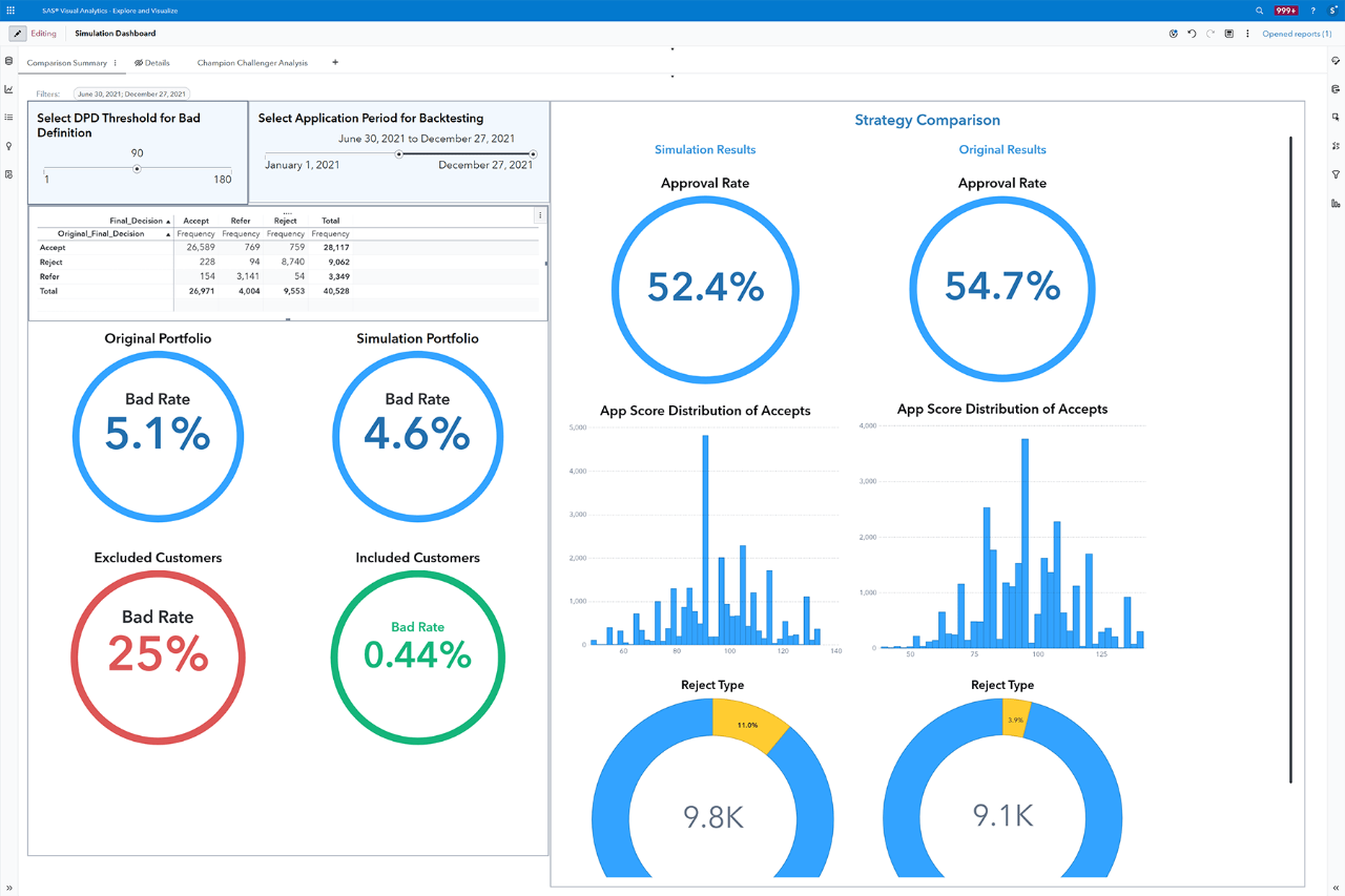 SAS Credit Origination screenshot showing impact simulation