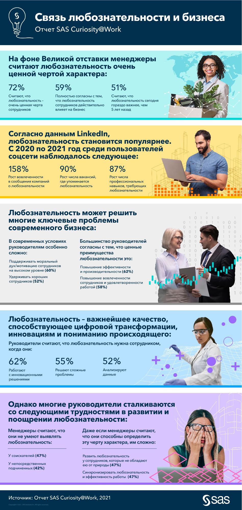Business Case For Curiosity Infographic RU