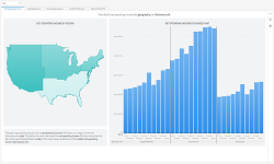 Visual Analytics banking and risk insights screenshot