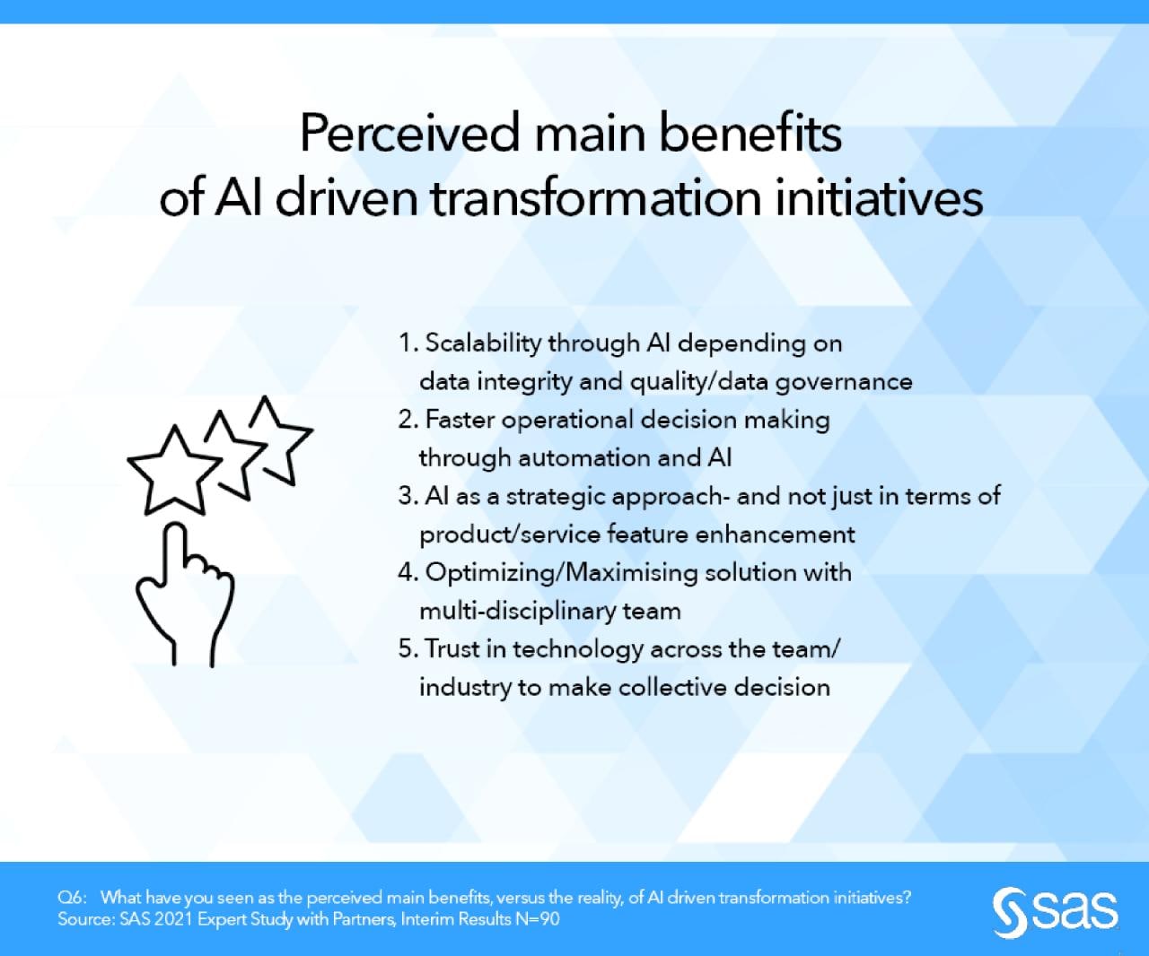 Expert Study Benefit from AI Driven Transformation