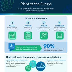 Plant of the Future infographic thumbnail