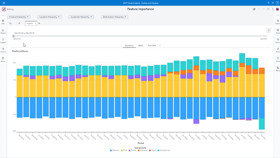 SAS Intelligent Planning Cloud shown on desktop monitor