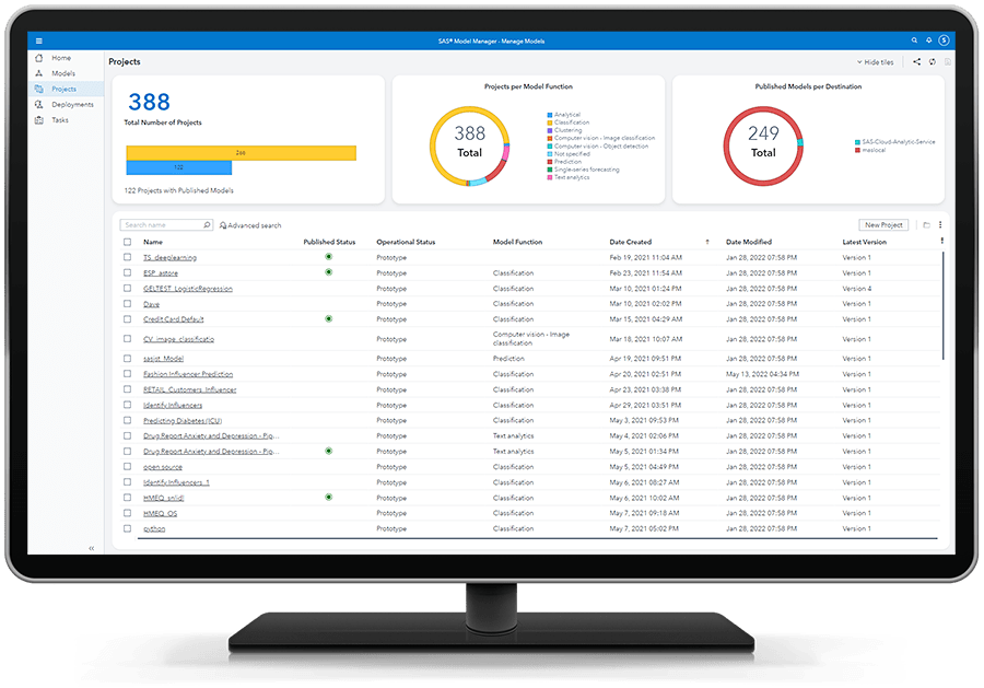 SAS Model Manager shown on desktop monitor SAS Model Manager shown on desktop monitor