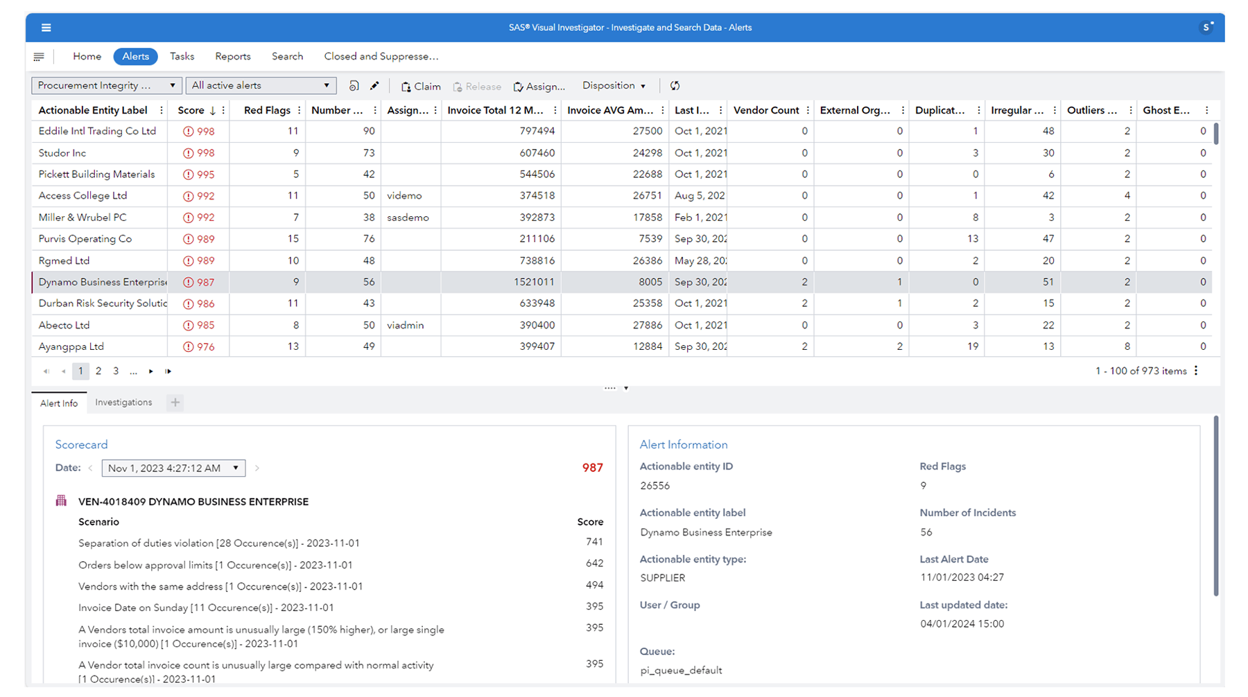 Screenshot of procurement integrity queue