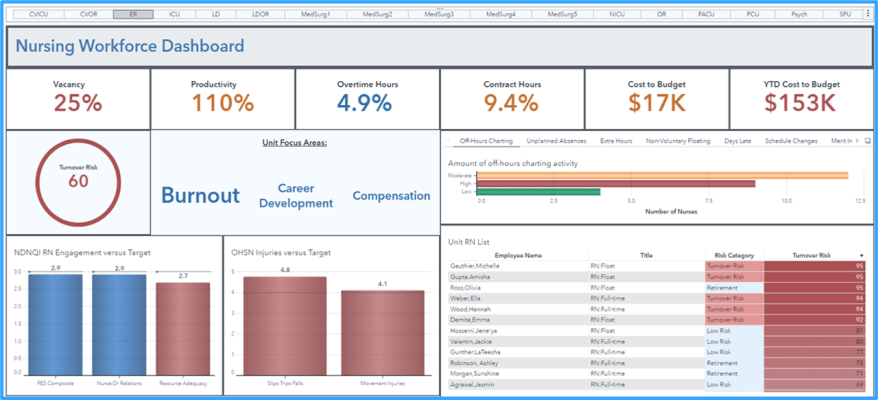 Workforce capacity planning screenshot