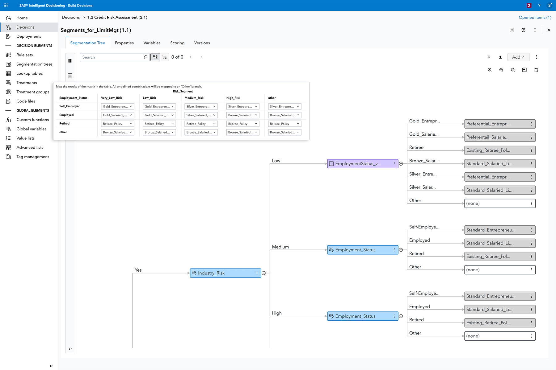 Screenshot of SAS Credit Origination segmentation tree with risk matrix overlay