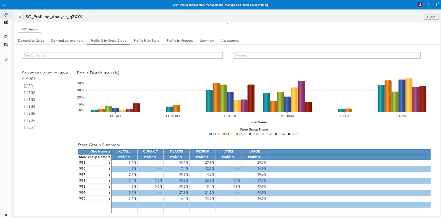 SAS Intelligent Inventory Management screenshot showing size profiling