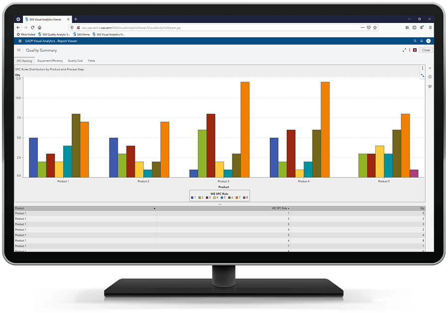 SAS Production Quality Analytics showing spc summary on desktop monitor