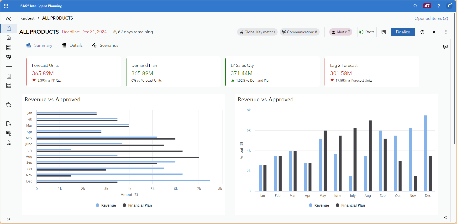 SAS Intelligent Planning summary visualizations