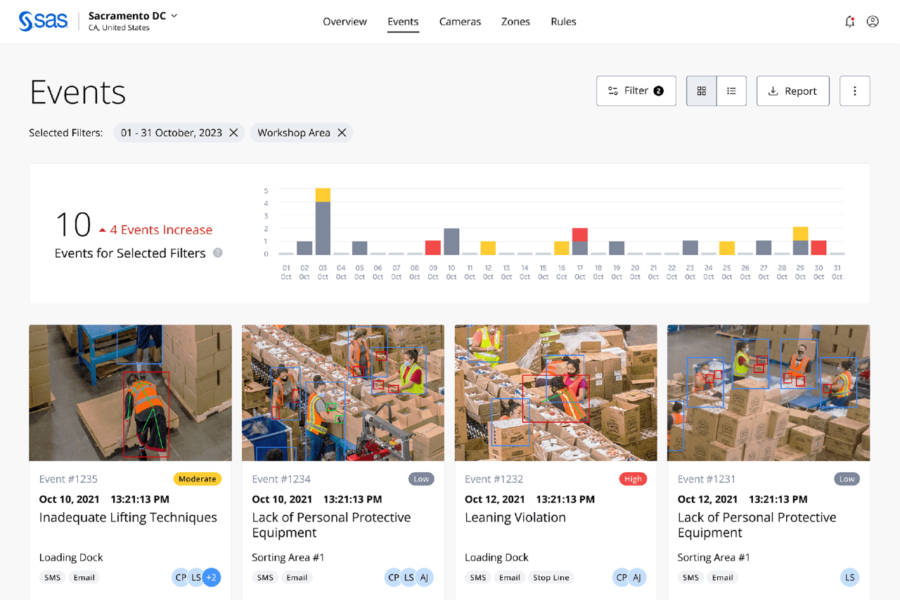 ภาพหน้าจอมุมมองการ์ดของเหตุการณ์จาก SAS Analytics for IoT เพื่อความปลอดภัยของ
