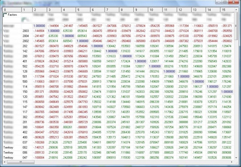 Figure 1: A traditional spreadsheet limits what you can see