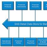 Banking Analytics Architecture Industry Data Model