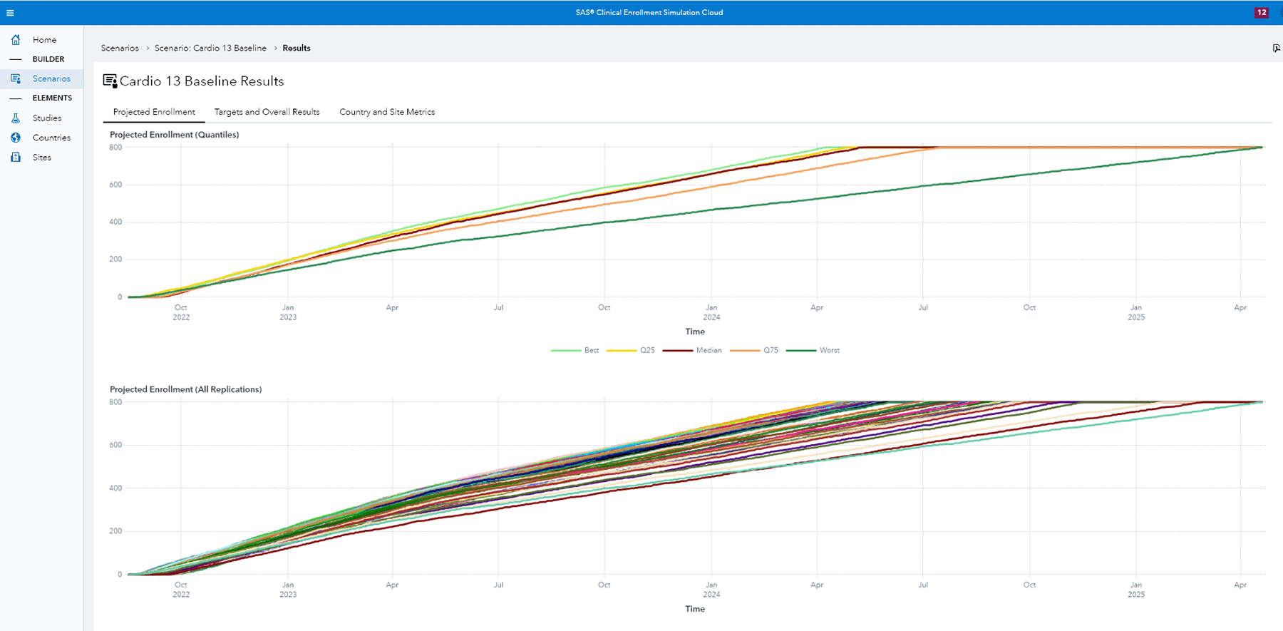 การจำลองการลงทะเบียนทางคลินิกของ SAS แสดงการคาดการณ์การลงทะเบียนที่เติบโตบนสกรีนช็อต