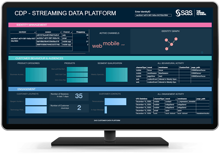 SAS Customer Data Platform showing identity management on desktop monitor