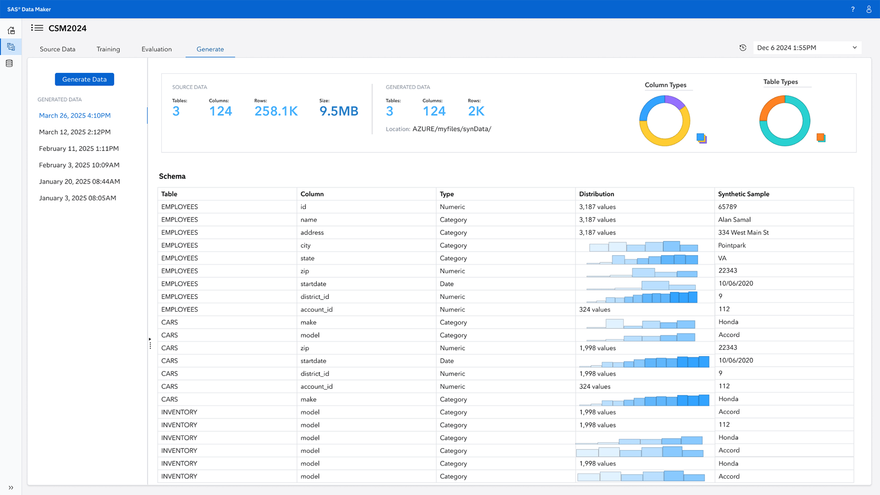 ภาพถ่ายหน้าจอของ SAS Data Maker - สรุปข้อมูลที่สร้างขึ้น
