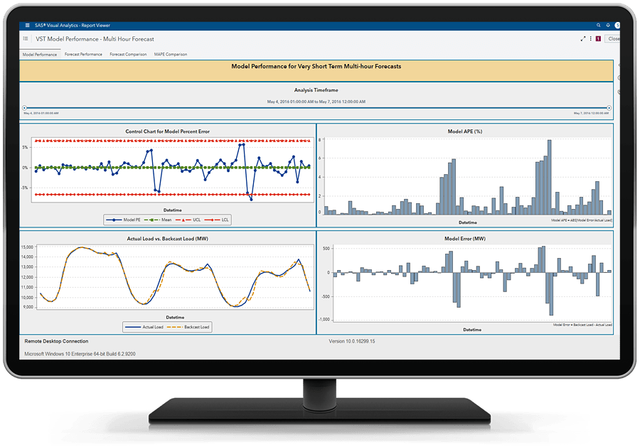 SAS Energy Forecasting showing dashboard on desktop monitor