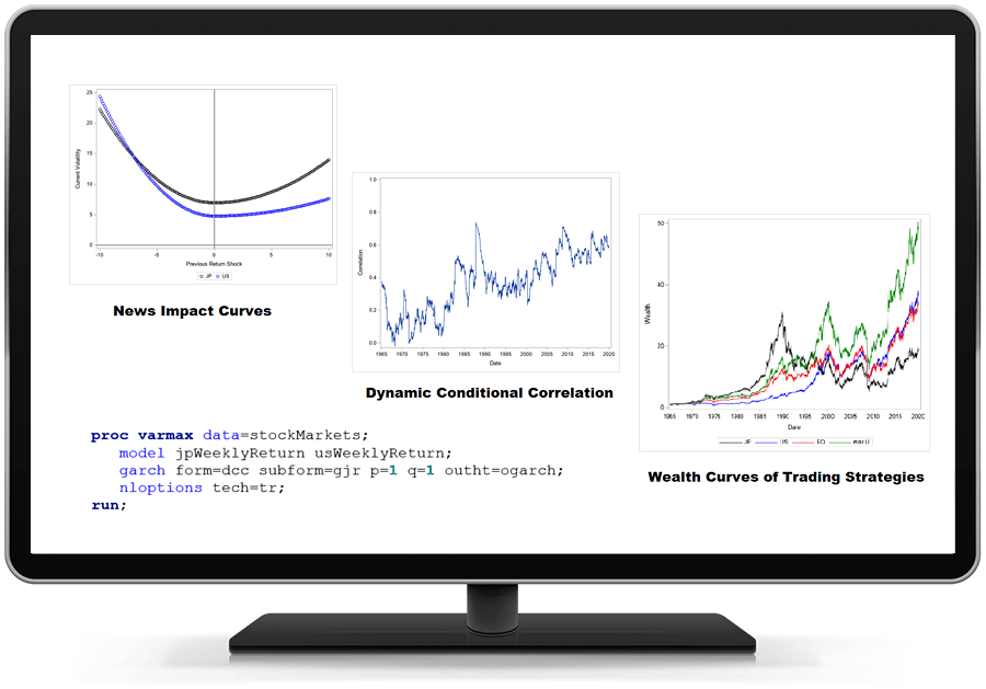 SAS / ETS Software - forecast volatility