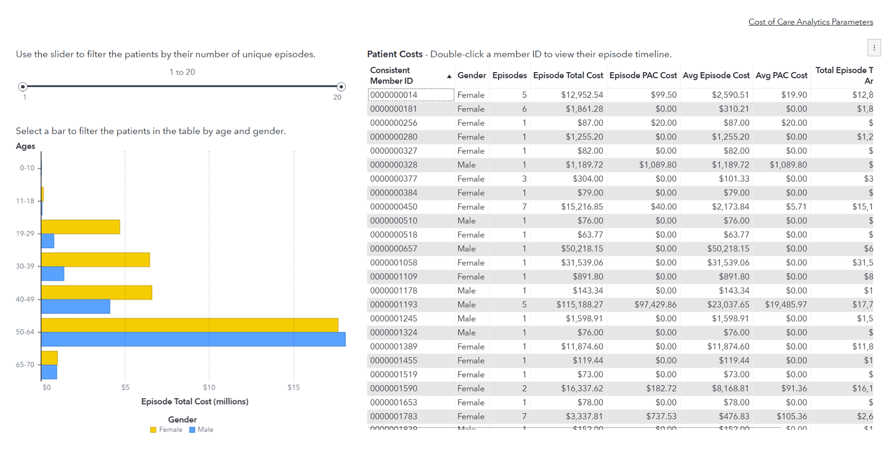 Screenshot of SAS Health showing patient summary report