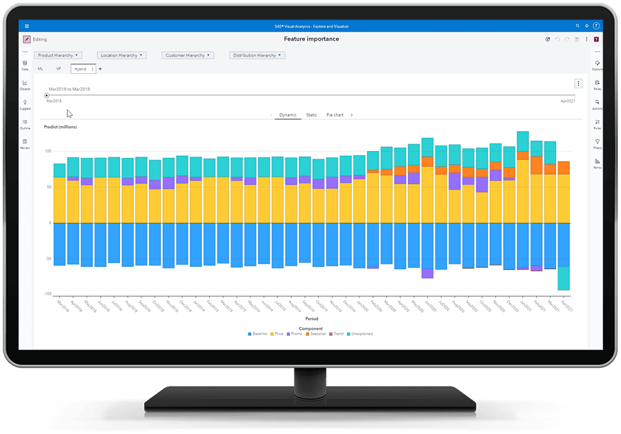 Predict and Plan Consumer Demand shown on desktop monitor