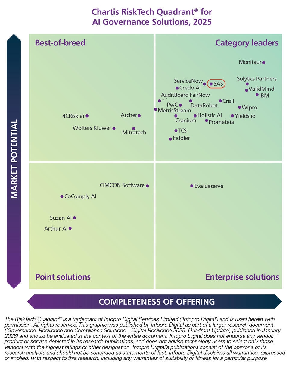 Chartis RiskTech AI Governance Solutions 2025 Quadrant
