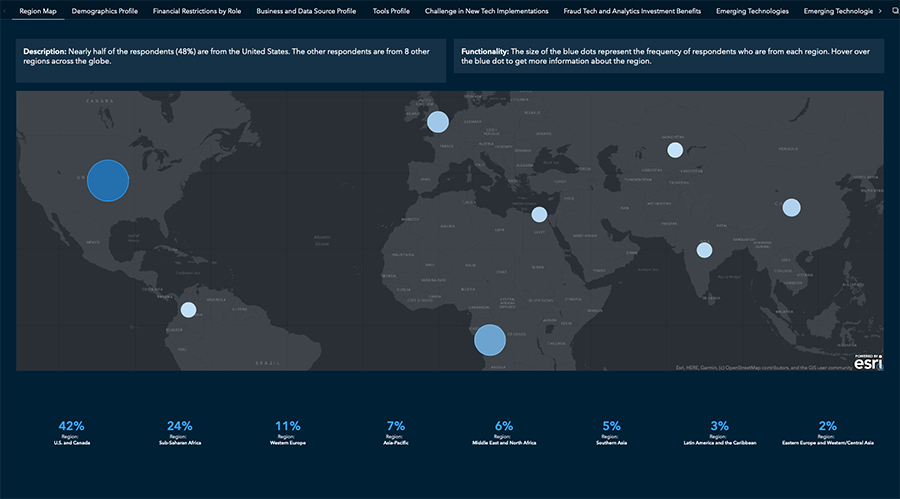 Data Dashboard for the 2024 Anti-Fraud Technology Benchmarking Report