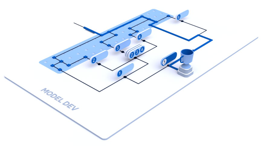 Viya Model Dev İllüstrasyon