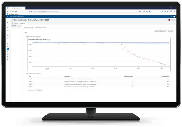 SAS Asset Performance Analytics - stability monitoring