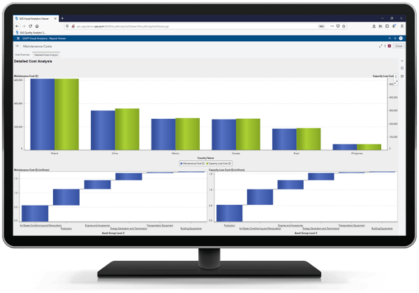 SAS Asset Performance Analytics - maintenance cost report
